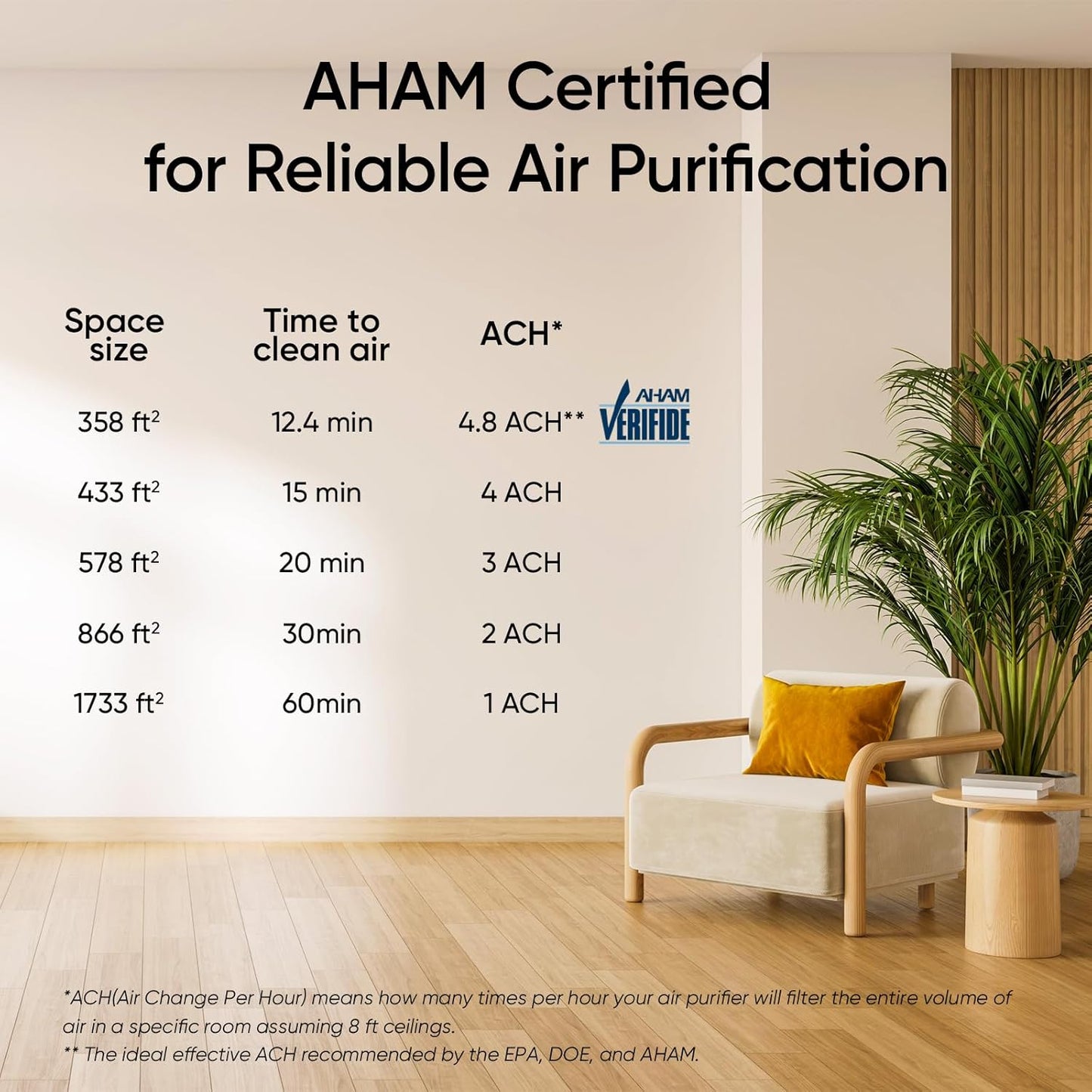 Levoit Core 400S Smart Air Purifier - Laser Sensor, App Control for Large Rooms