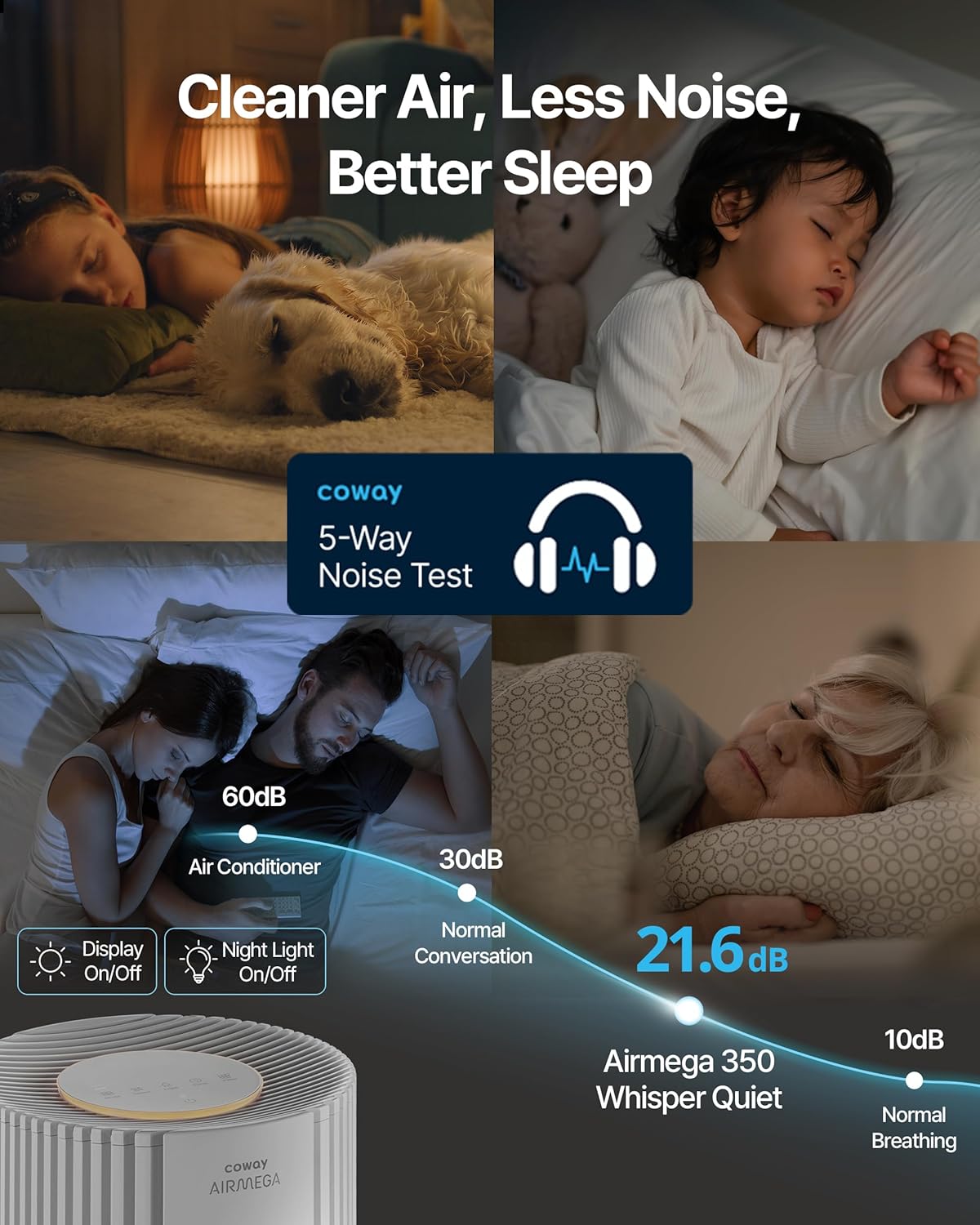 COWAY Airmega 350 True HEPA purifier Ultra Quiet Removes 99.99% AP2524B