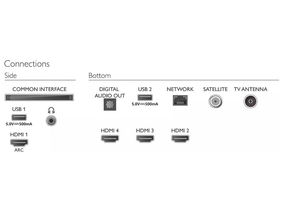 Philips 70 Inch 4K UHD LED Android Smart TV 70PUS7906