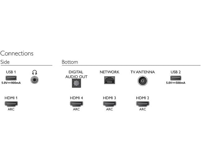 Philips 55 Inch 8200 Series 4K UHD LED Android TV 65PUT8515