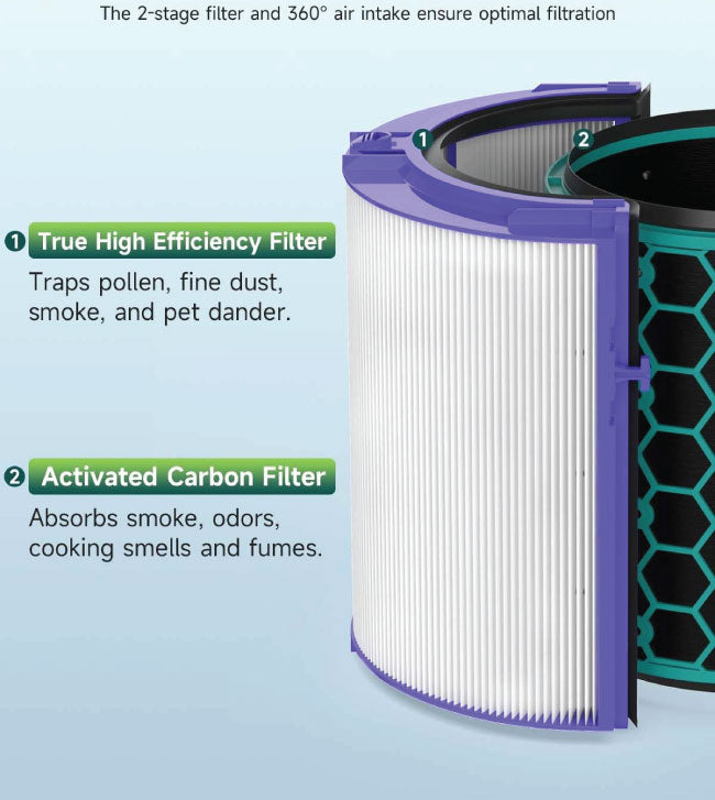 Future Way True HEPA Filter Replacement for Dyson TP04/HP04/DP04 Air Purifier, 360 Combi Glass Carbon Filter