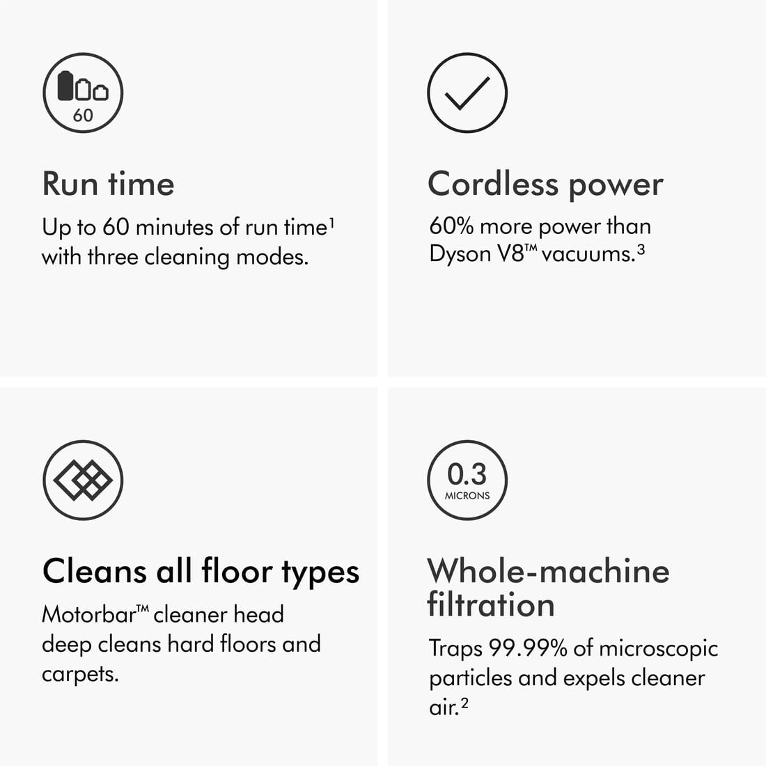 Dyson V11 Extra Cordless Vacuum - 185AW Suction, 60 Min Runtime
