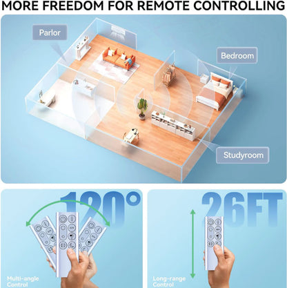 TRUCKON New Replacement Remote Control for Dyson TP04 DP04 TP06 TP07 TP09 Fan Sliver