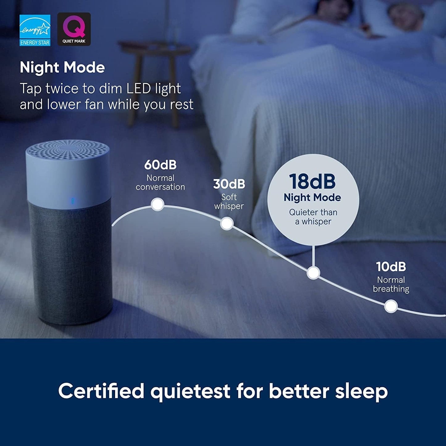 Blueair Blue 3210 Air Purifier - HEPASilent Technology for Small Rooms