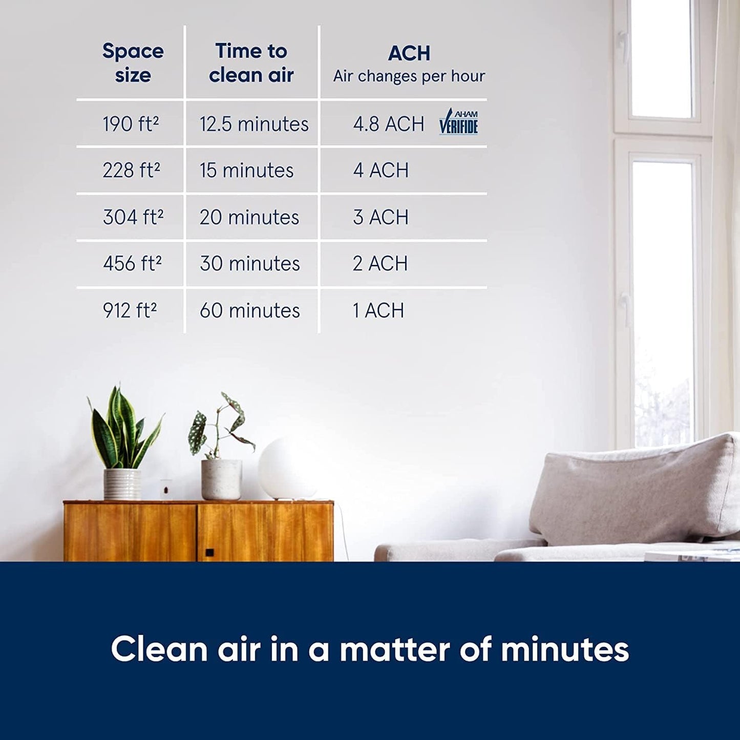 Blueair Blue 3210 Air Purifier - HEPASilent Technology for Small Rooms