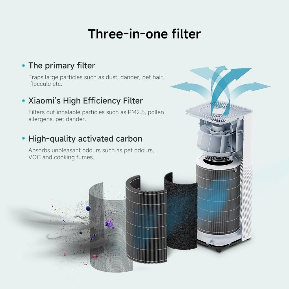 Xiaomi Smart Air Purifier 4 Pro for Large Bedroom 104m² AC-M15-SC