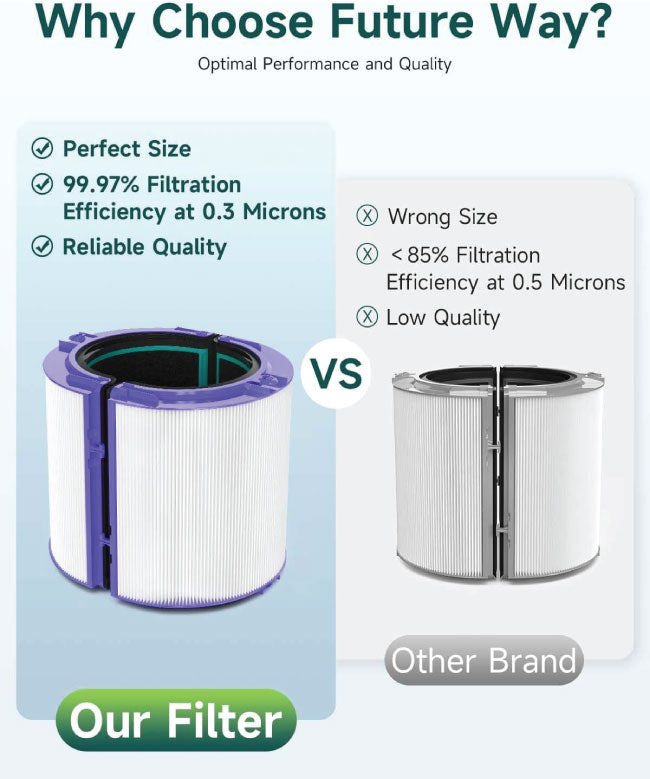 Future Way True HEPA Filter Replacement for Dyson TP04/HP04/DP04 Air Purifier, 360 Combi Glass Carbon Filter