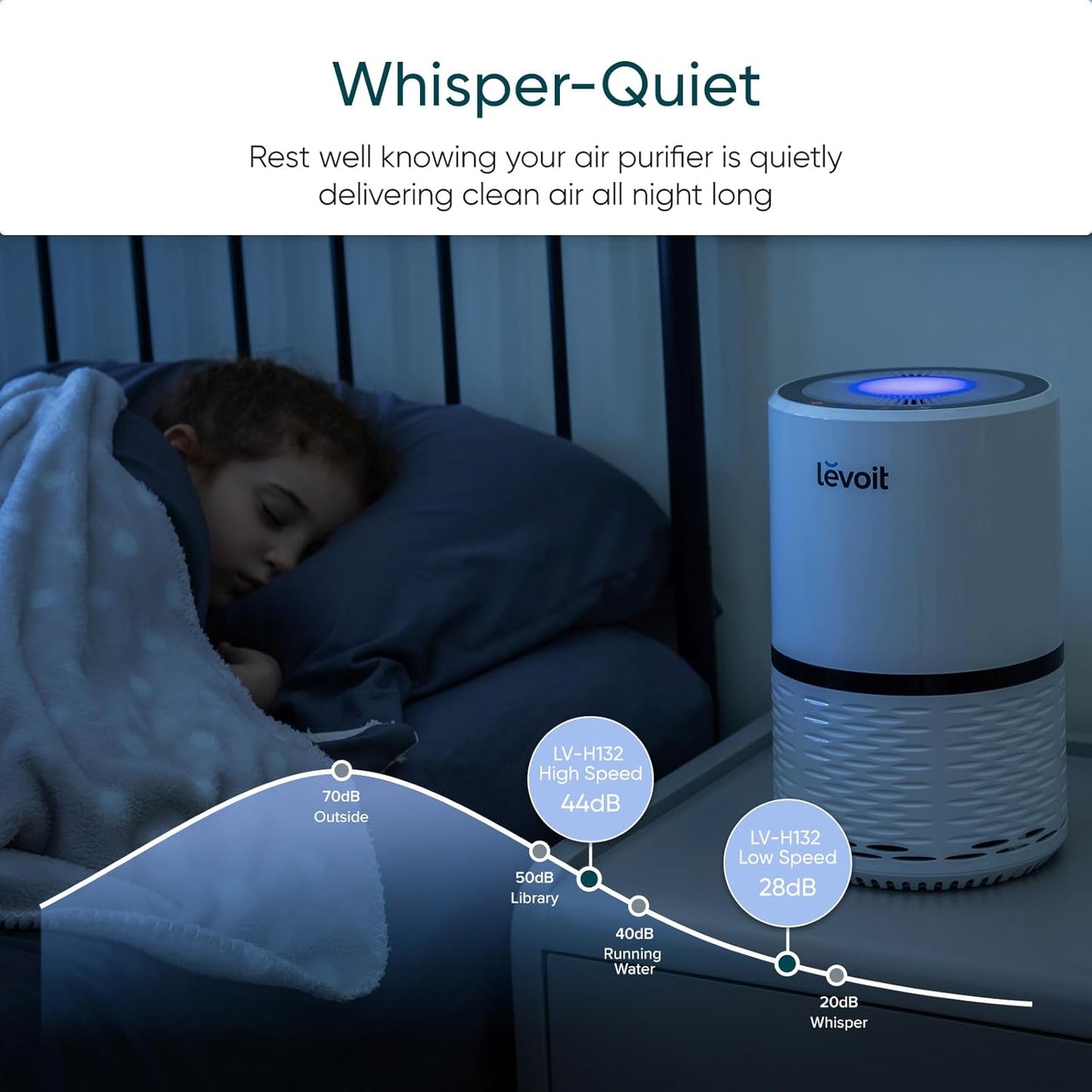 Levoit LV-H132 Personal True HEPA Air Purifier - Compact 3-Stage Filtration for Bedroom