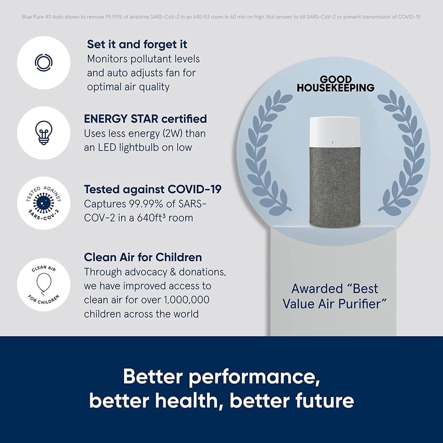 Blueair Blue 3210 Air Purifier - HEPASilent Technology for Small Rooms