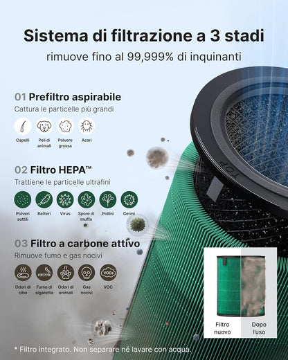 Coway Airmega 450 Air Purifier - HyperVortex Filtration for Large Rooms AIR MEAGHA 450