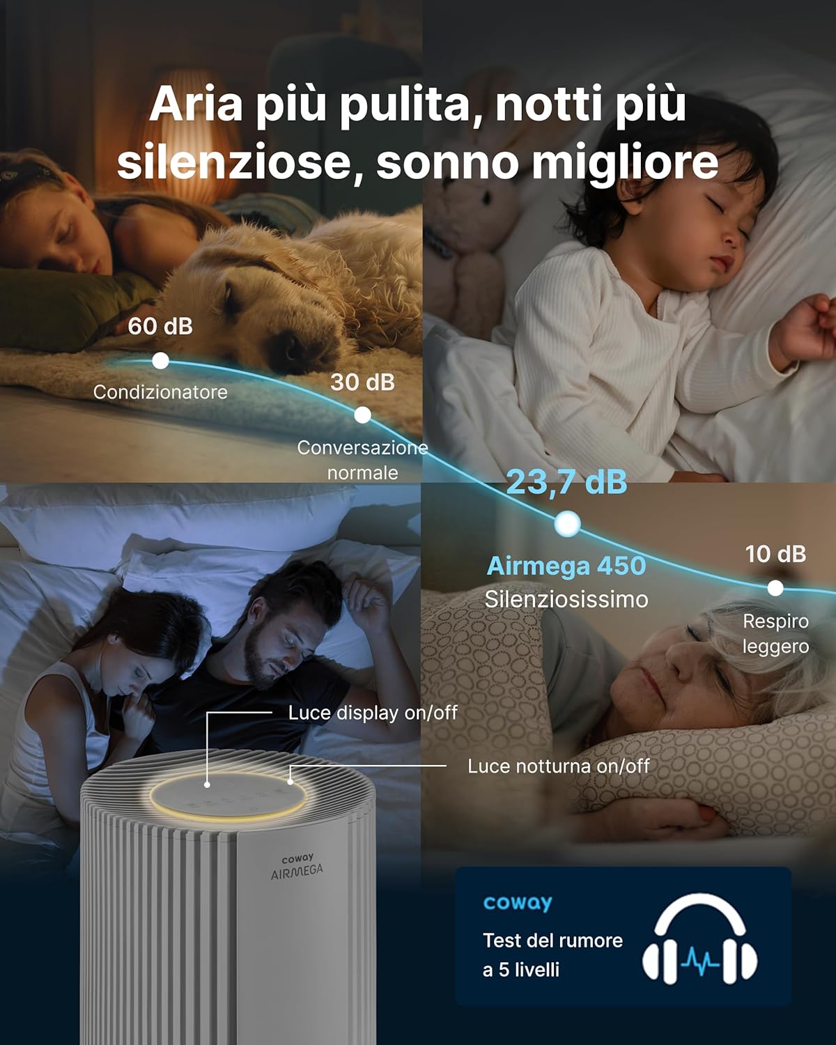 Coway Airmega 450 Air Purifier - HyperVortex Filtration for Large Rooms AIR MEAGHA 450