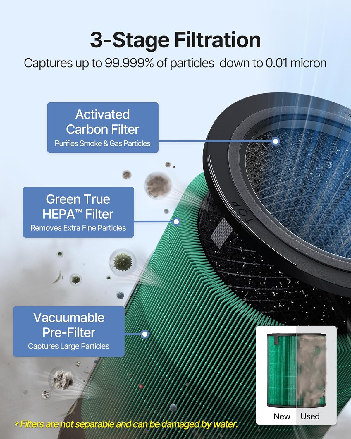 COWAY Airmega 350 True HEPA purifier Ultra Quiet Removes 99.99% AP2524B