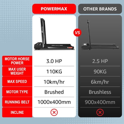 PowerMax WALKPAD Motorized Treadmill with Remote Control HMW04F1