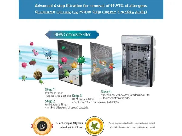 Panasonic Hepa Composite Filter Air Purifier & Humidifier F-VXR50M